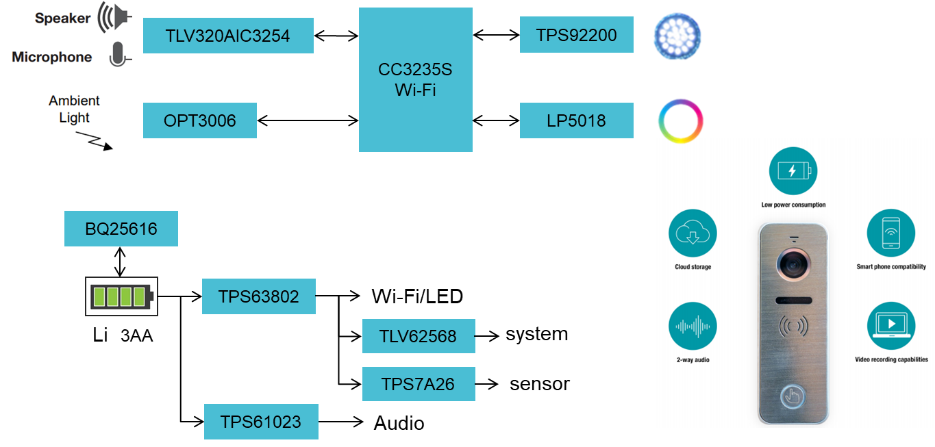 圖5 可視化門鈴參考設計 圖5 可視化門鈴參考設計