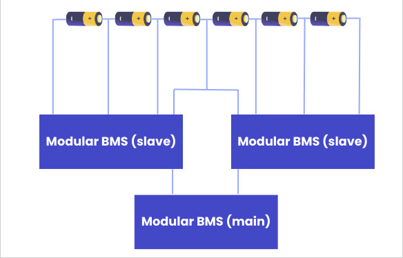 圖2 BMS設計2 圖2 BMS設計2